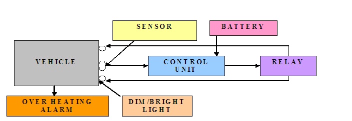 Automatic Head Light Dim